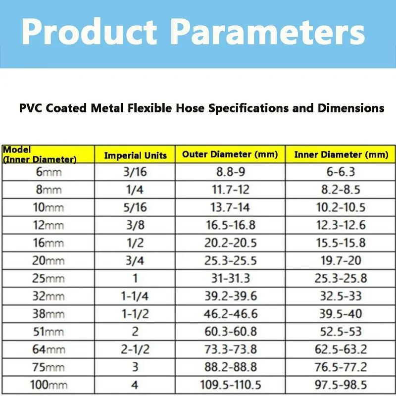 Hella Tough Flexible Pvc Coated Steel Conduit Corrugated Electrical Tubing Wire Loom Cable Protector Harness Sleeve Waterproof Abrasion Resistant Home And Car Wiring Setup
